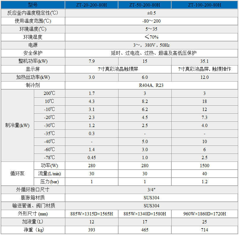 高低溫一體機(jī)-80℃~200℃